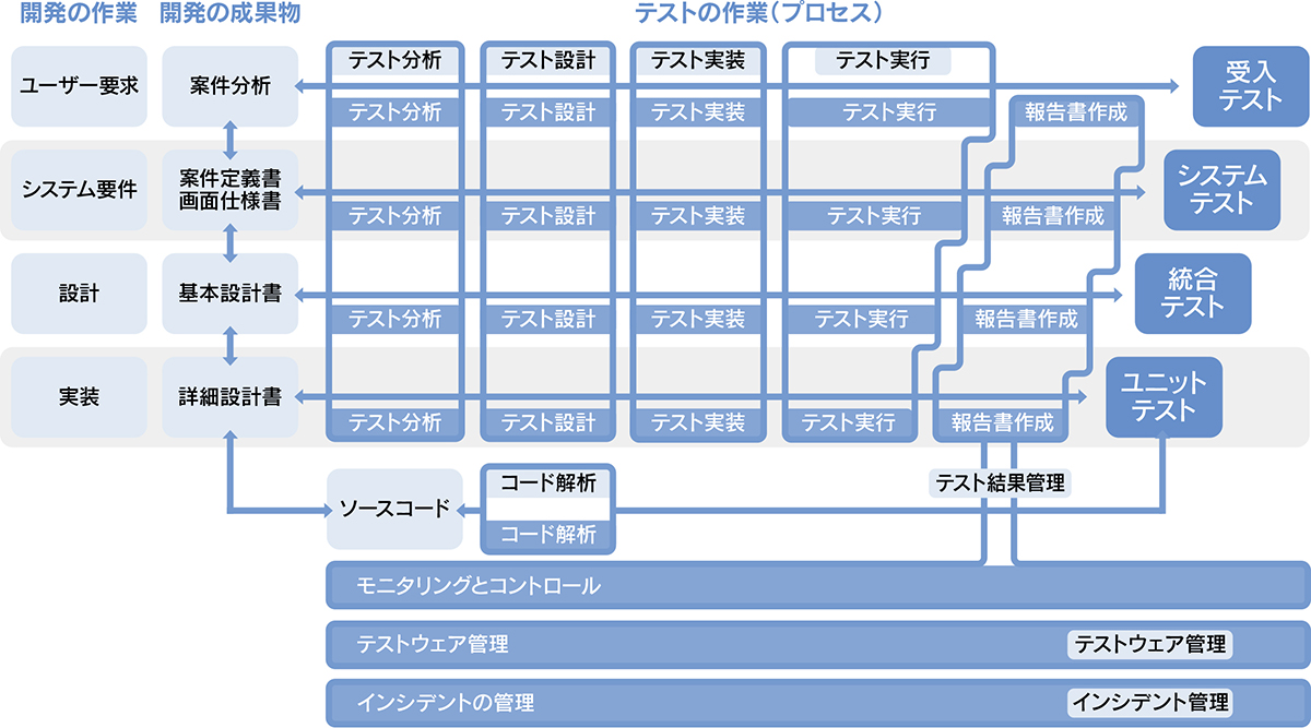 ソフトウエア品質管理コンサルティング